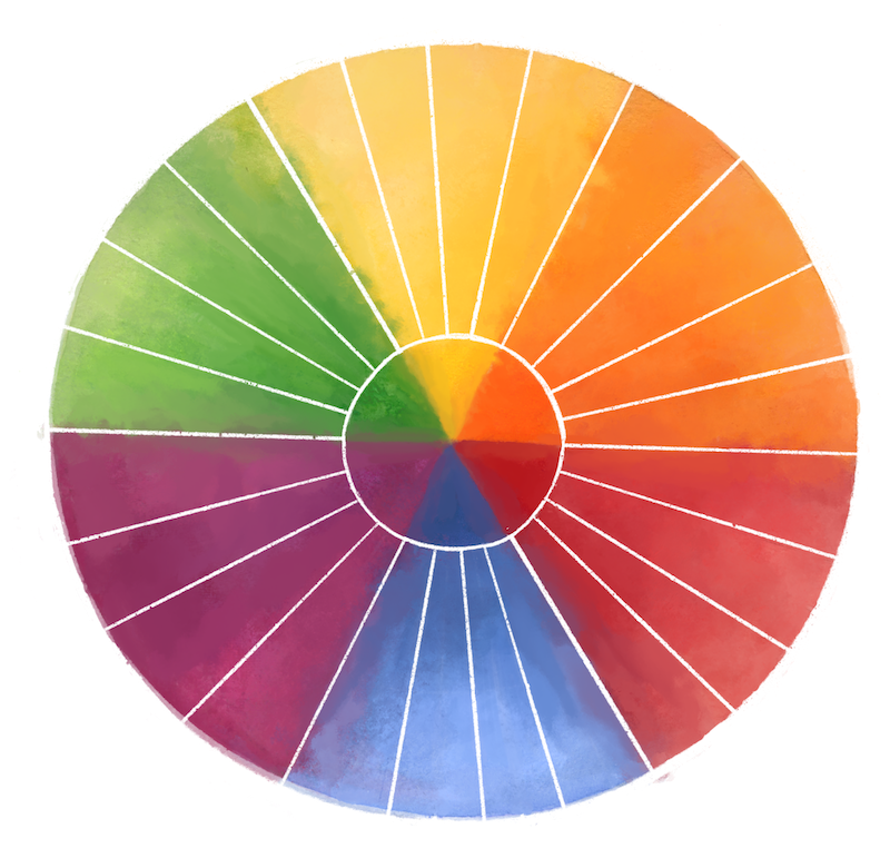 Color Wheel Design Emotion How are you doing?